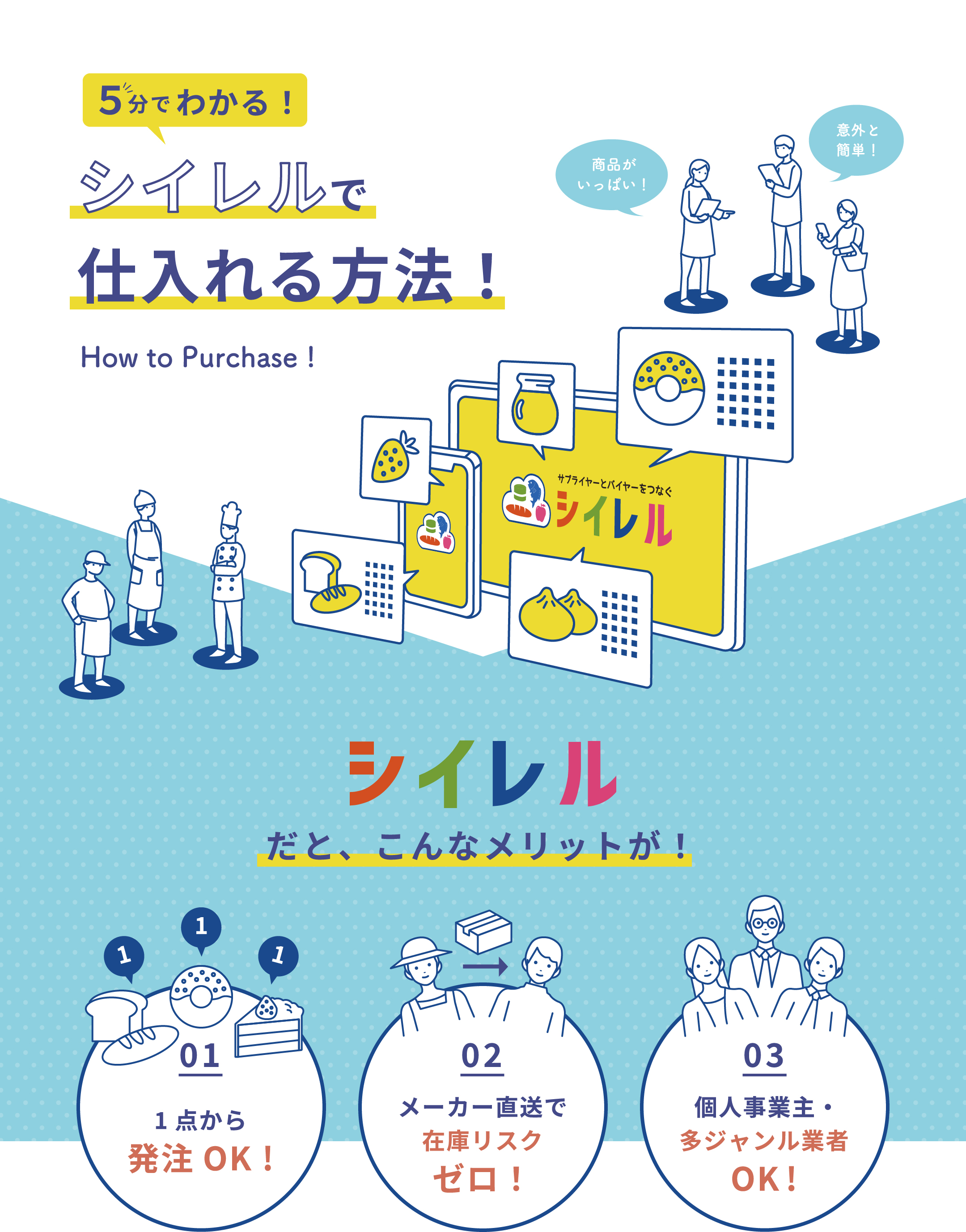 5分で分かる!シイレルで仕入れる方法