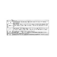 福島 「河京」 福島 「河京」 喜多方ラーメン10食お得用セット