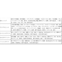 大阪 「夢一喜」 バラエティセット 4種