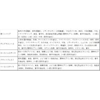 大阪 「夢一喜」 バラエティギフト 4種