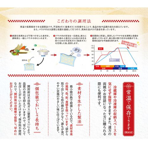 【12月30日お届け】和風おせちセット備前 10品【10品、1～2人前】（キャンセル・変更不可・着日指定不可） / おせち 常温 送料無料
