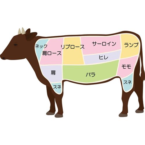 【上代厳守】神戸牛 バラスライス 250g / 牛肉 冷凍 送料無料