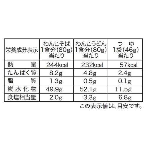 【お歳暮】岩手 「北舘製麺」 半なまわんこそば・うどんギフトセット ≪11月10日から順次発送開始≫ / 常温 送料無料 ギフト 詰め合わせ セット 蕎麦